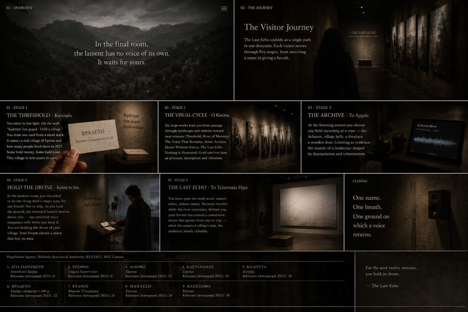 Full immersive exhibition configuration visitor journey